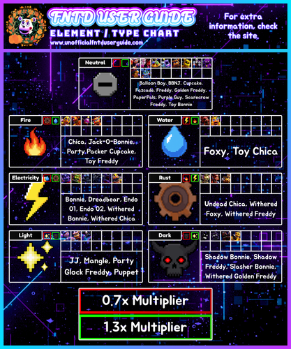 ElementType Chart.png