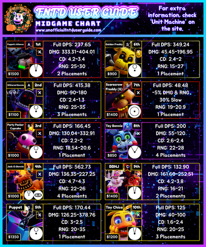 Midgame Chart.png