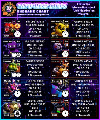 Endgame Chart.png