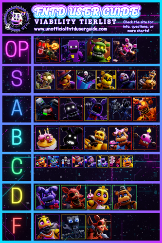 Viability Tier List.png