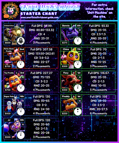 Starter Chart.png