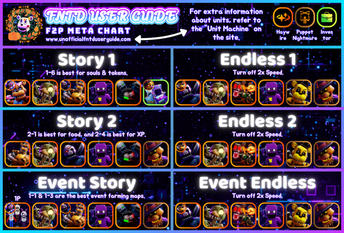 F2P Meta Chart.png