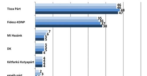 4016258396358074839?url=https%3A%2F%2Fassets.telex.hu%2Fimages%2F20251204%2F1764871398 temp h65vgpg1.jpg