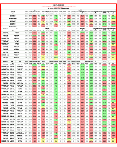 品类事业部 月度汇总.png