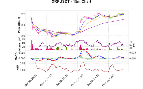 XRPUSDT 15m chart.png