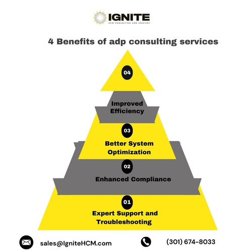 4 Benefits of adp consulting services.jpg