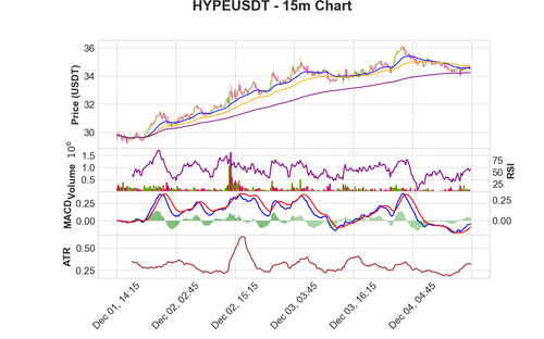 HYPEUSDT 15m chart.png