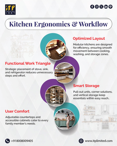 Expert Kitchen Ergonomics Solutions In Hyderabad | ITP Ltd.jpg