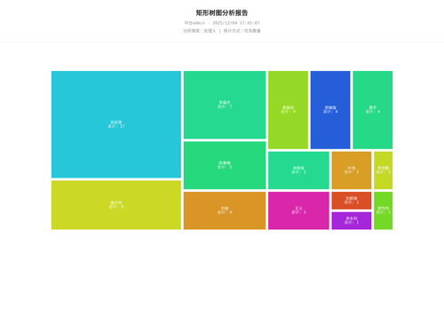 treemap 70 1764841509775.png
