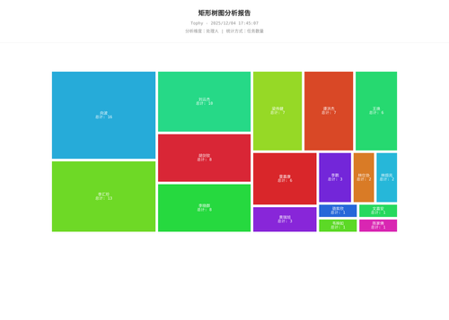 treemap 400 1764841509201.png