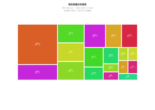 treemap 283 1764841508643.png