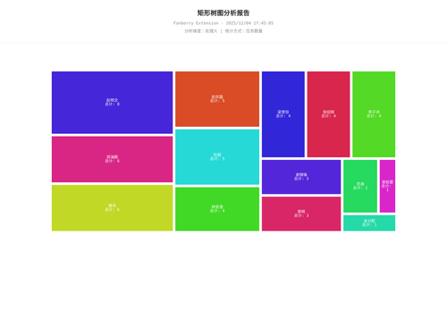 treemap 457 1764841507679.png