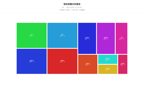 treemap 25 1764841508927.png