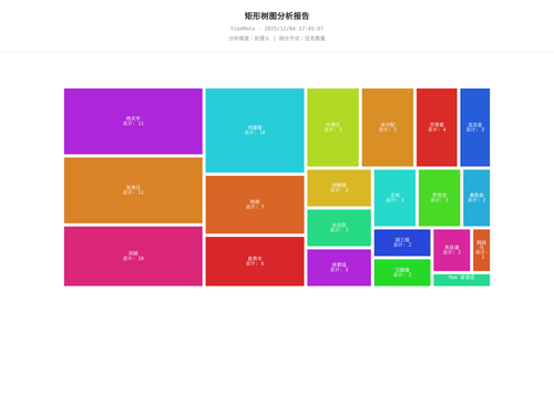 treemap 119 1764841509501.png
