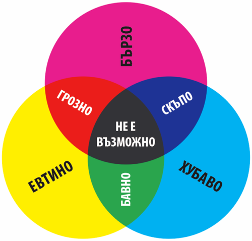 quality speed price bg 600x574.png