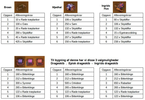 ScreenHunter 96 Hjælp Norsk saga afleveringskrav 1.jpg