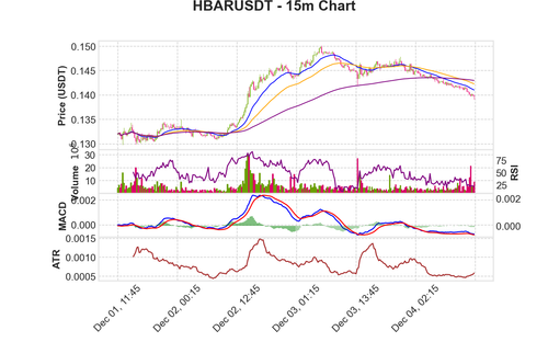 HBARUSDT 15m chart.png