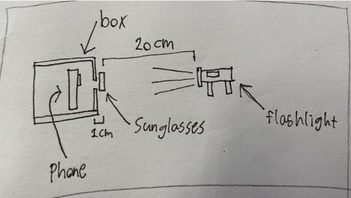 prototype for science.png