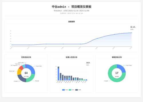 overview 70 1764809109168.png