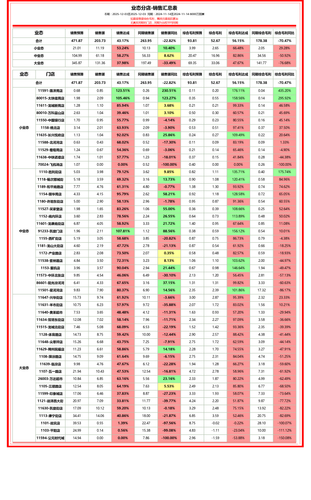 业态分店 同比达成记分表.png