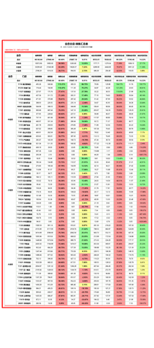 分店 月度汇总 加权.png