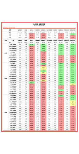 分店 月度汇总 加权 月.png