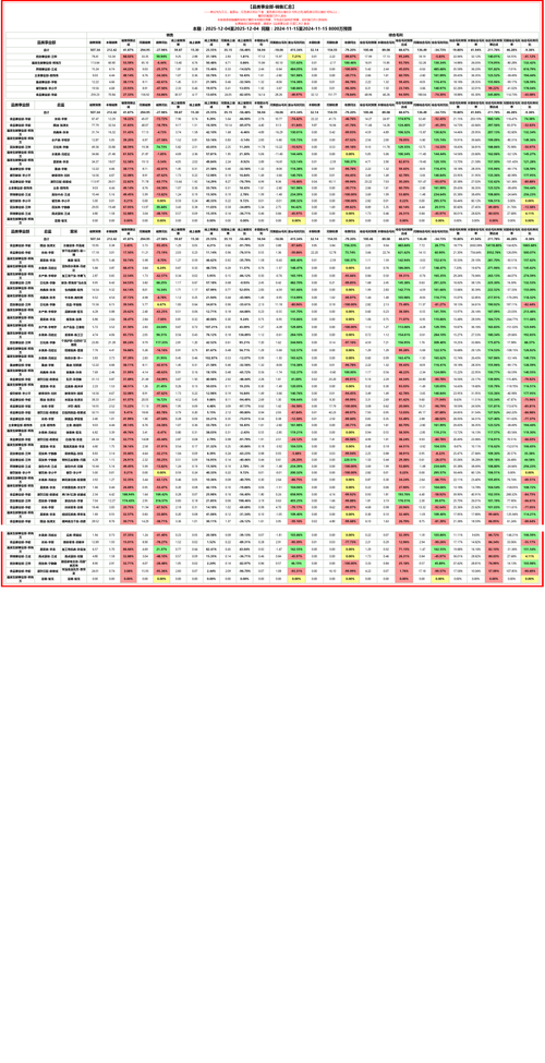 品类事业部 销售汇总.png