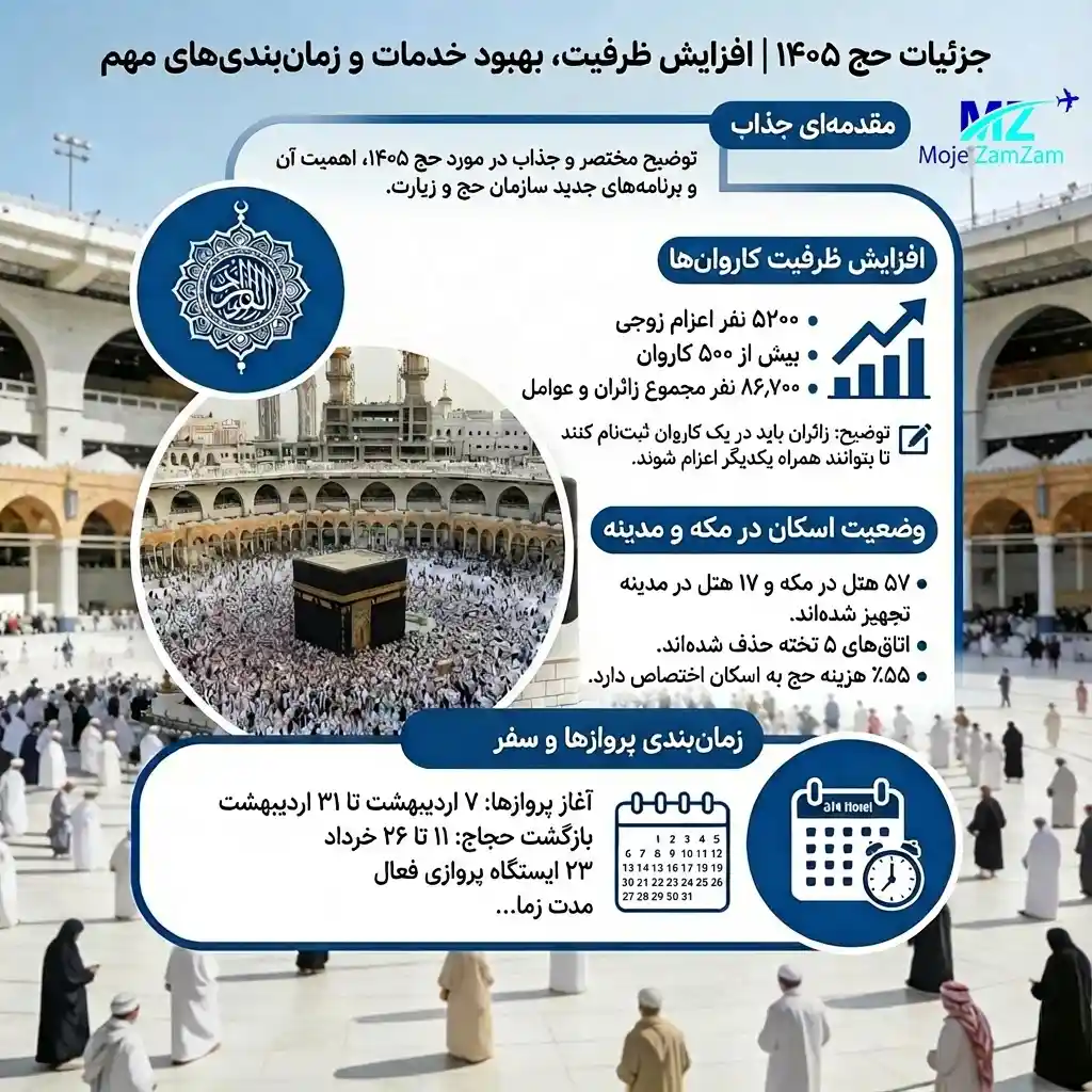 آخرین جزئیات حج 1405 