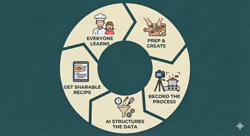 Palet Studio Visual Wheel 04:12.png