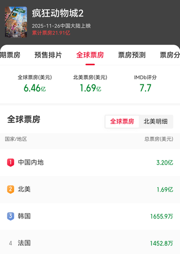 Screenshot 20251204 123702 com.sankuai.moviepro.png