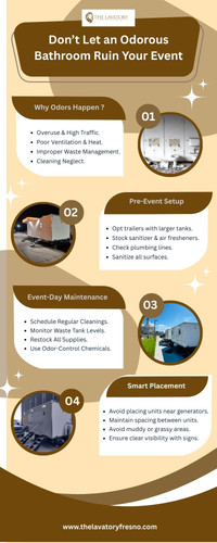 Don't Let an Odorous Bathroom Ruin Your Event.jpg