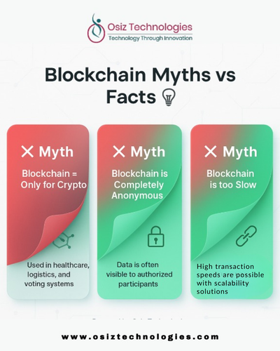 Myth vs Fact: The Real Story of Blockchain Evolution.png
