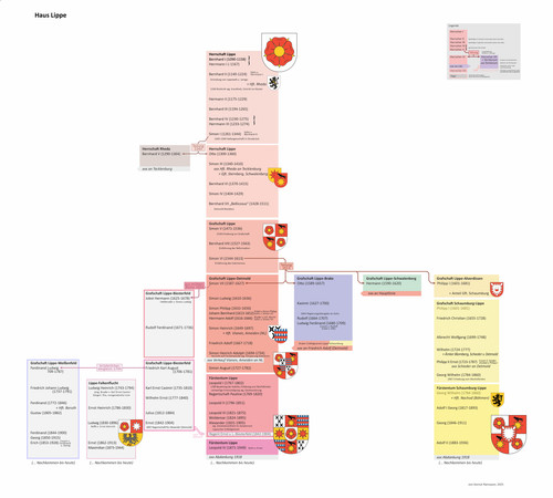 Herrschaftslinie Lippe.jpg
