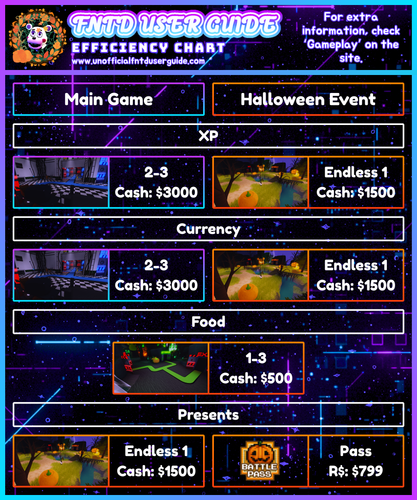 FNTD 2 CHARTS.png