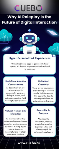 Why AI Roleplay Is the Future of Digital Interaction.jpg