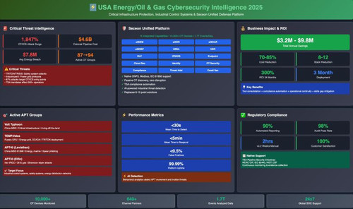 USA Energy Oil & Gas Cybersecurity Intelligence 2025.jpg