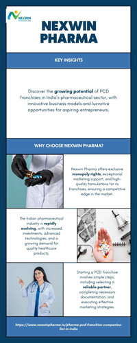 Nexwin Pharma: Top PCD Franchise Companies in India.jpg