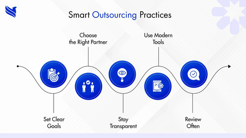 Best practices for outsourcing finance and accounting.jpg