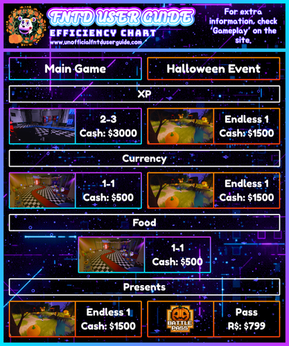 FNTD 2 CHARTS (1).png