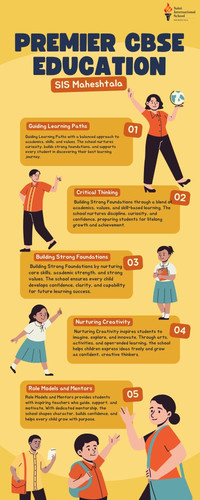 SIS Maheshtala: Redefining CBSE Education in Kolkata.jpg