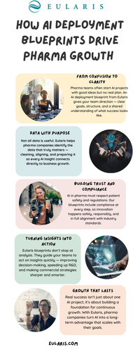 How AI Deployment Blueprints Drive Pharma Growth.jpg