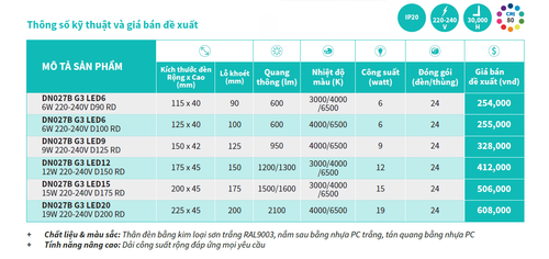 Thong so ky thuat den downlight am tran led philips dn027b led smartbright 9w led9 cw d125 950lm 650