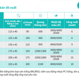 Thong so ky thuat den downlight am tran led philips dn027b led smartbright 9w led9 cw d125 950lm 650