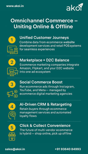 Omnichannel Commerce 2025: Seamless Integration of Ecommerce, Retail & Marketplaces.jpg