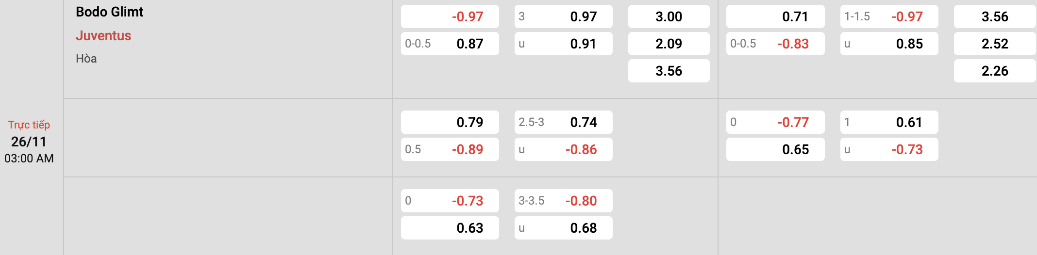 Tỷ lệ kèo Bodo Glimt vs Juventus