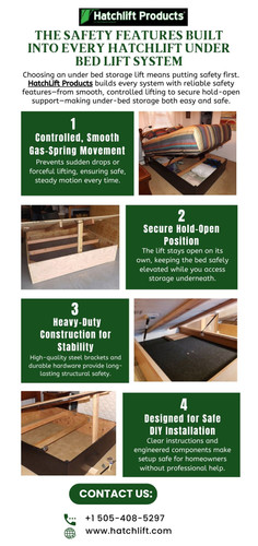 The Safety Features Built Into Every HatchLift Under Bed Lift System.jpg