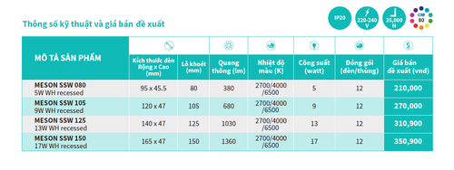 thong so ky thuat den downlight am tran doi mau led philips meson ssw 13w cct cw nw ww d125 1030lm 6