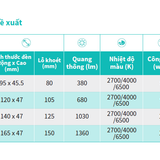 thong so ky thuat den downlight am tran doi mau led philips meson ssw 13w cct cw nw ww d125 1030lm 6