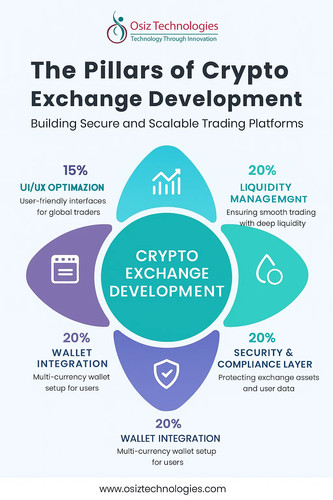 Pillars of crypto exchange development.jpg