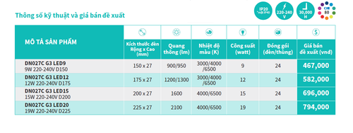 Thong so ky thuat den downlight op noi led philips dn027c led smartbright 12w led12 cw d175 1300lm 6.png